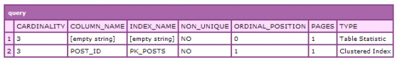 cfdbinfo get index