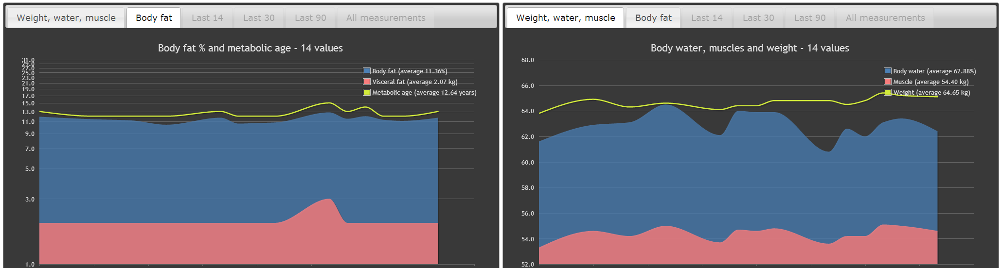 Fitness Tracker - view